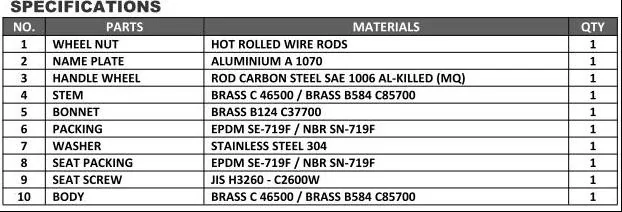 Specifications table for Sillcock Valves