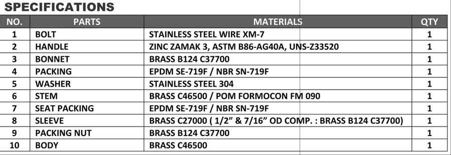 Specifications table for Angle Stop Valves