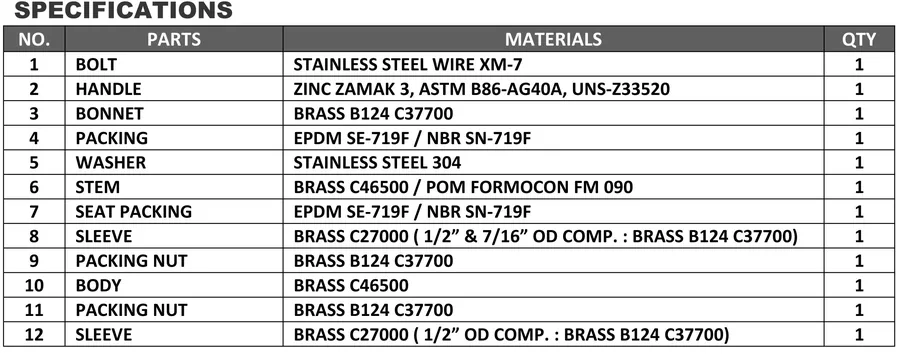 Specifications table for Angle Stop Valves