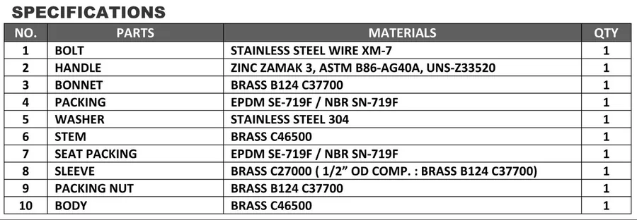 Specifications table for Angle Stop Valves