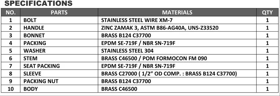 Specifications table for Angle Stop Valves