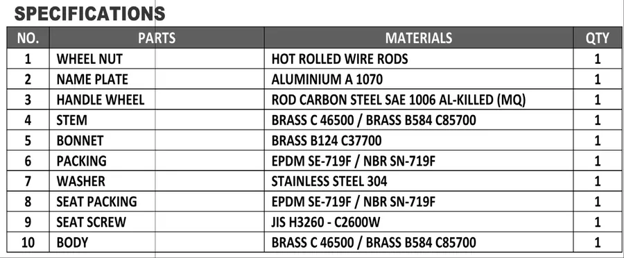 Specifications table for Boiler Drain Valves