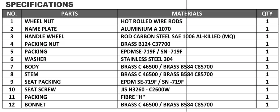 Specifications table for Garden Valves