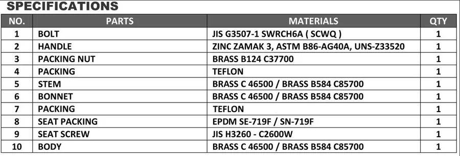 Specifications table for Hose Bibb Valves Heavy Duty