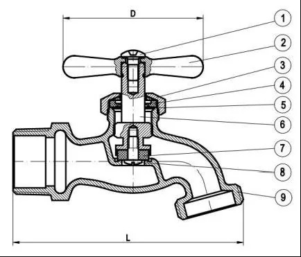 Exploded diagram of Hose Bibb Valves