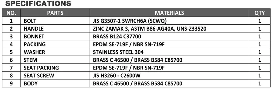 Specifications table for Hose Bibb Valves