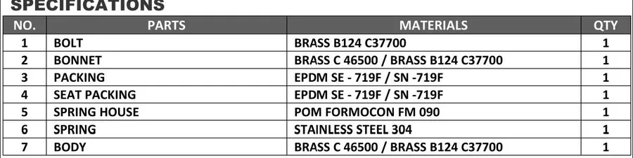 Specifications table for Hose Connection Vacuum Breaker