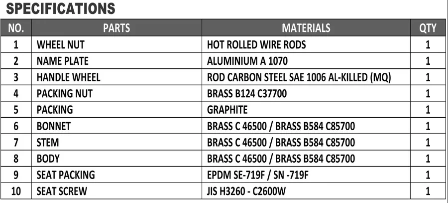Specifications table for Boiler Drain Valves