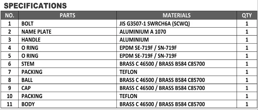 Specifications table for Sediment Faucet