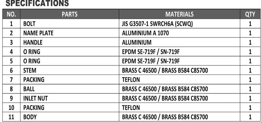 Specifications table for Sediment Faucet